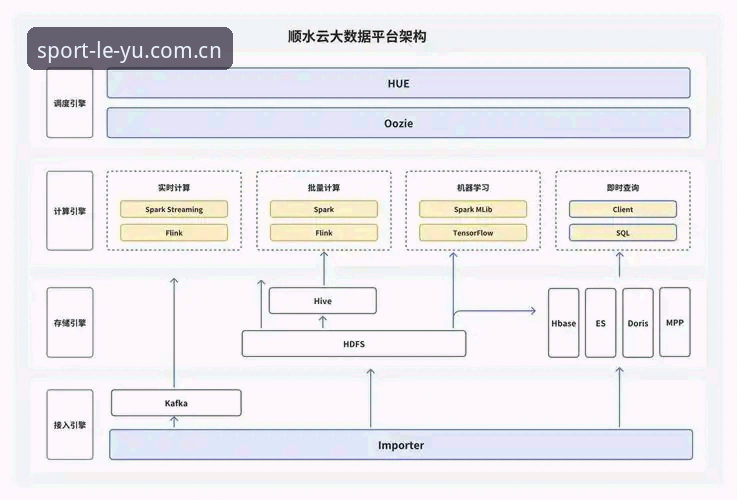 乐鱼体育平台技术架构深度分析：从下载体验到电竞竞猜的全链路解析